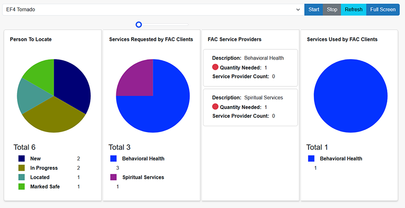 example of the Dashboard for FAC